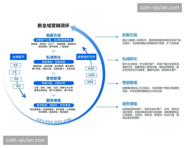 行业内头部机构正探索轻资产输出路径 加速管理标准全域覆盖